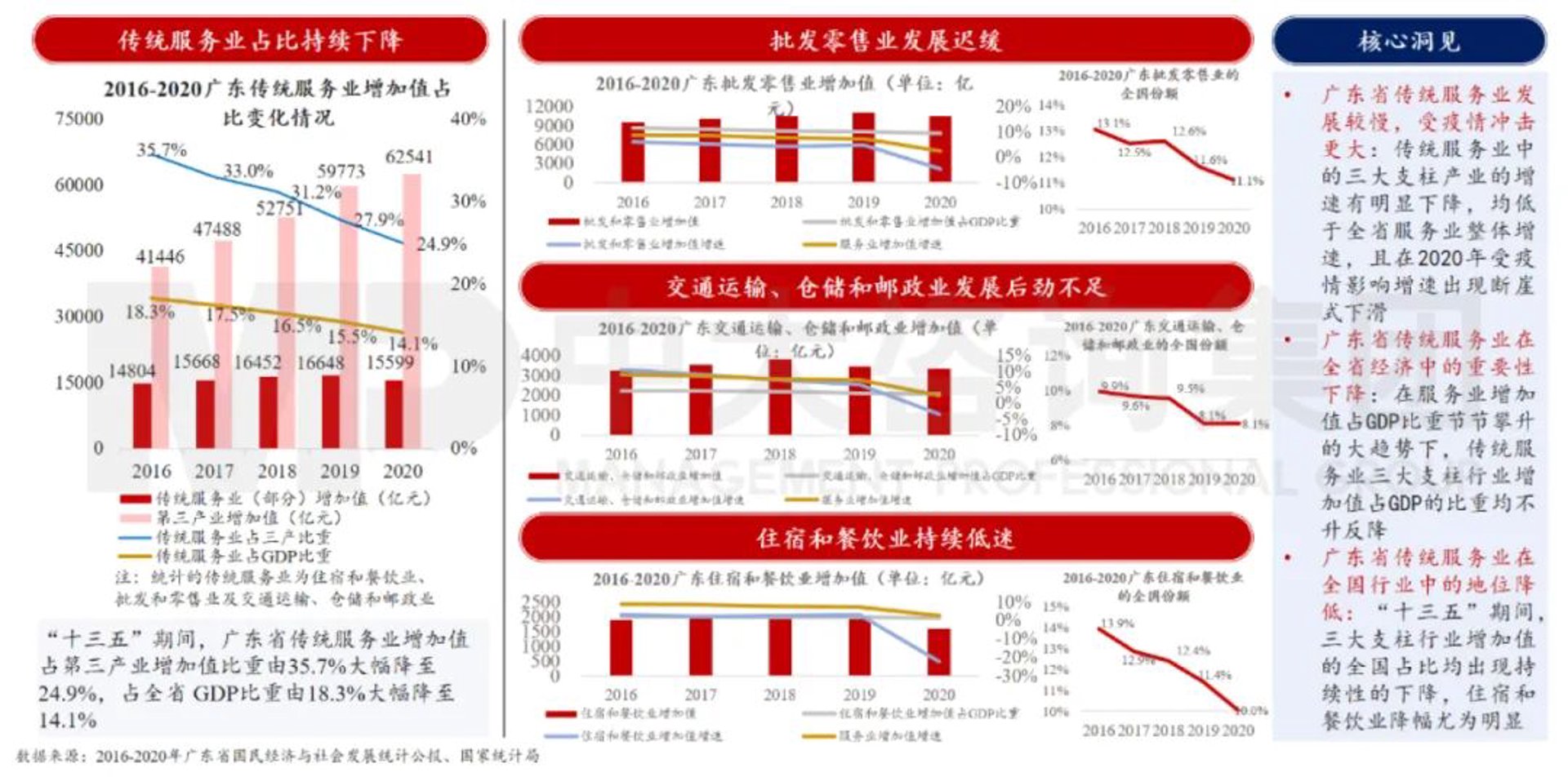 中标国培