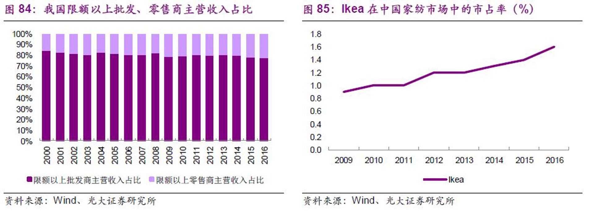 中标国培